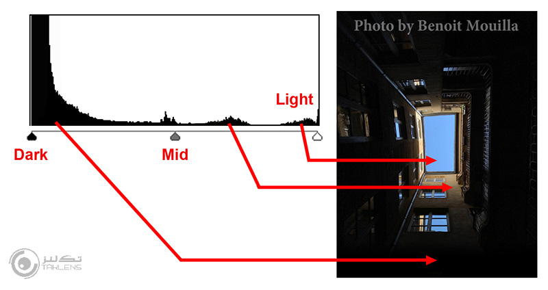 هیستوگرام 4