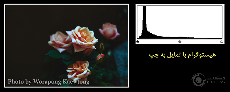 هیستوگرام 7
