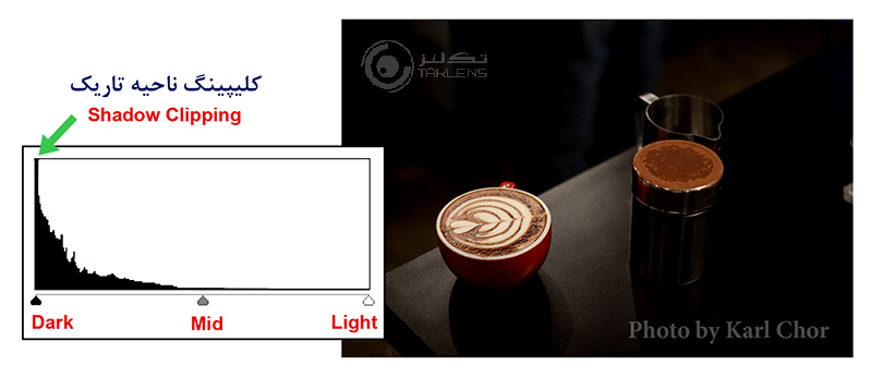 هیستوگرام 8