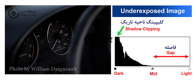 هیستوگرام 10