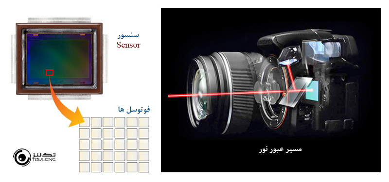 ساختمان دوربین 3