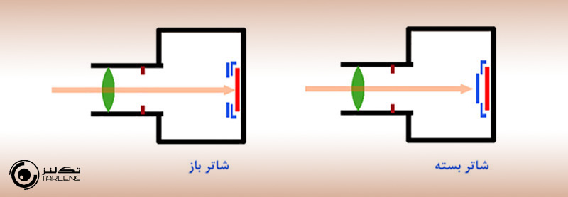 ساختمان دوربین 4