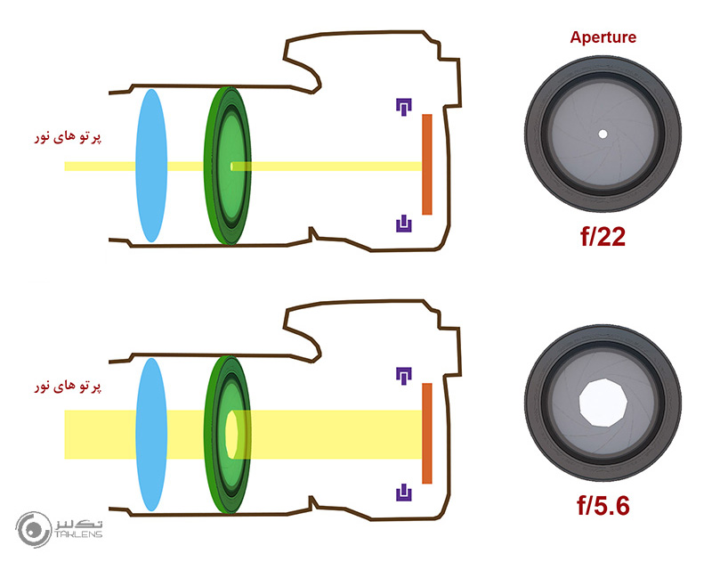 ساختمان دوربین 8