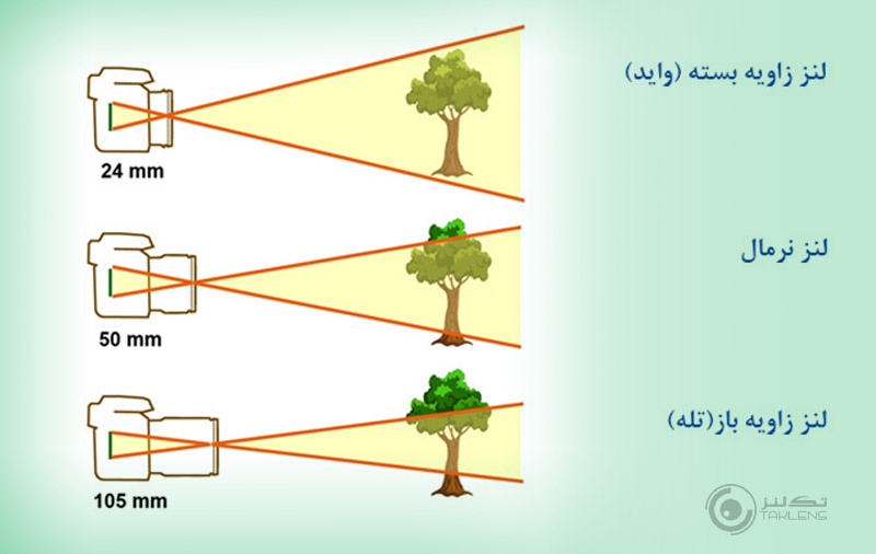 ساختمان دوربین 10