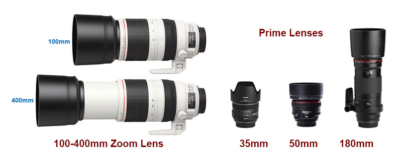 ساختمان دوربین 11