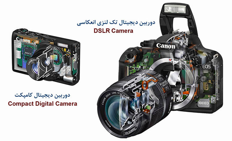 ساختمان دوربین 13