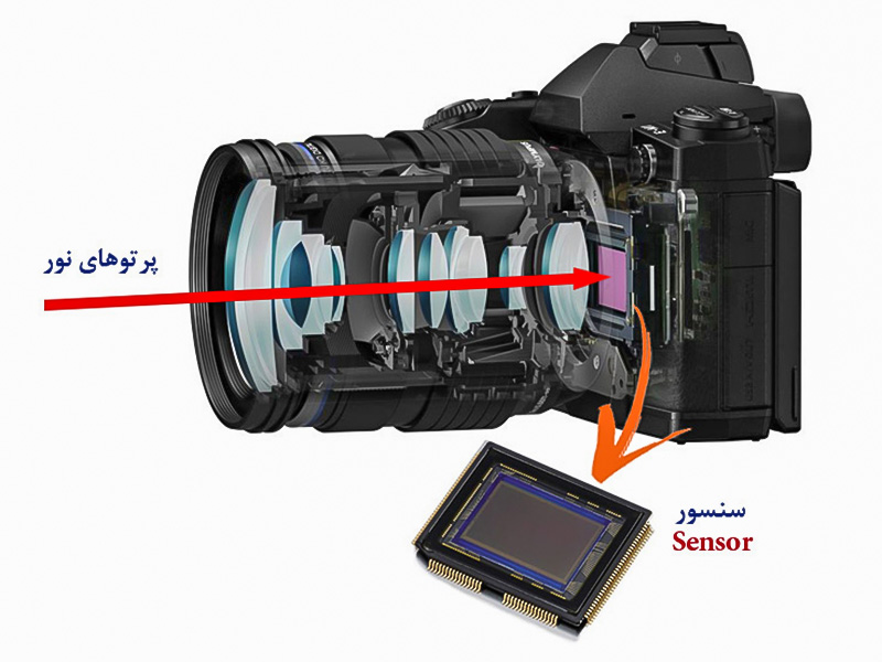 نحوه کارکرد حسگر ( سنسور ) در دوربین های عکاسی دیجیتال Camera Sensor ...