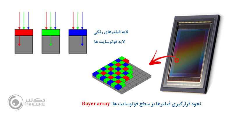 کارکرد سنسور 2