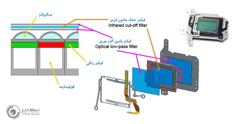کارکرد سنسور 4