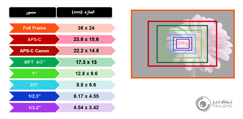 کارکرد سنسور 6