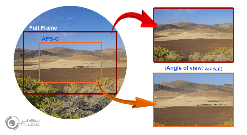 کارکرد سنسور 9