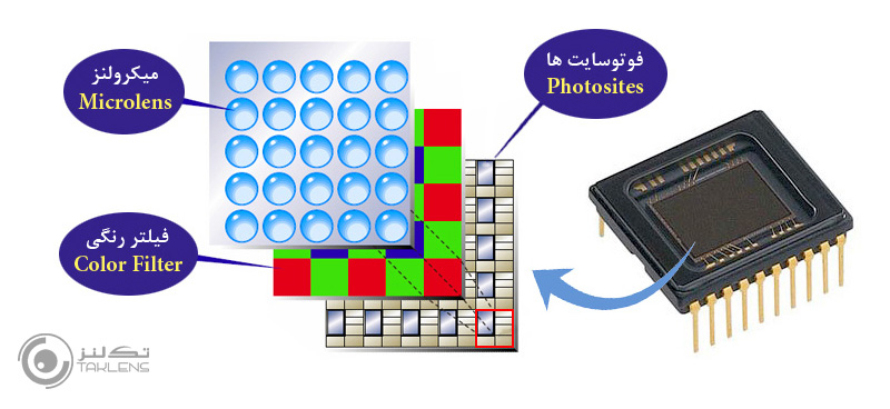 کارکرد سنسور 10
