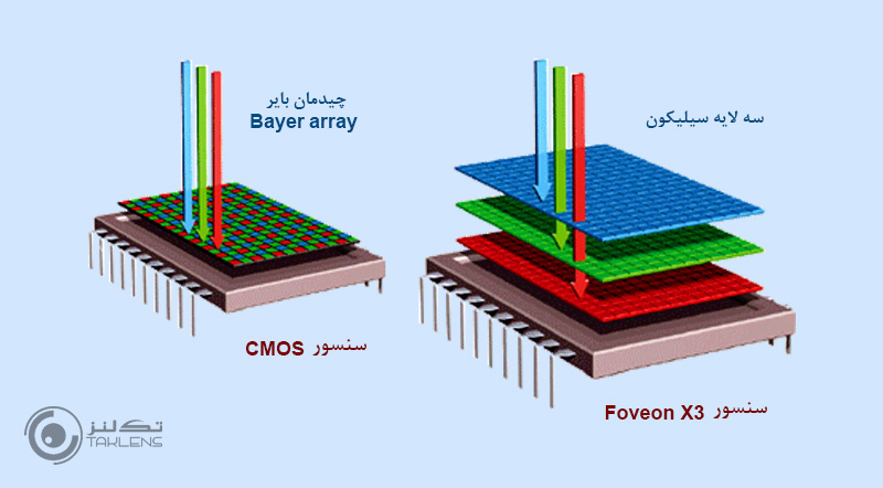 کارکرد سنسور 12