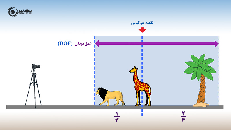 عمق میدان 3