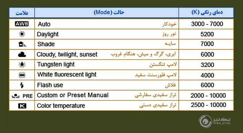 تراز سفیدی 16
