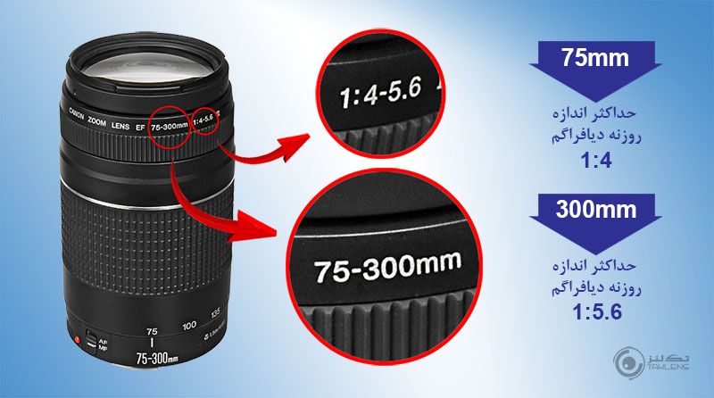 پرایم و زوم 4