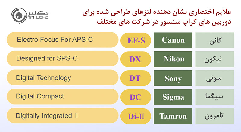 علایم لنز 10