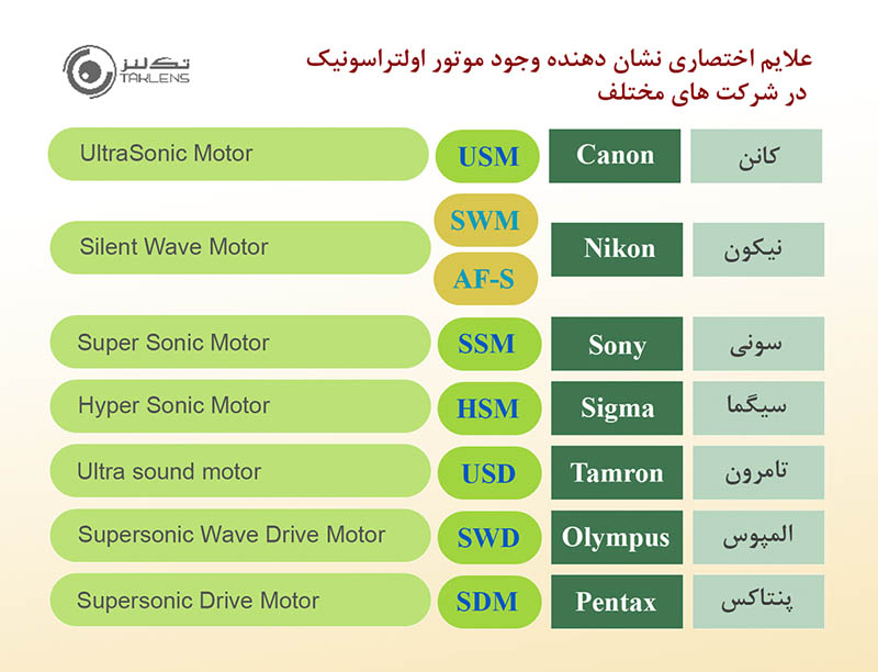 علایم لنز 13