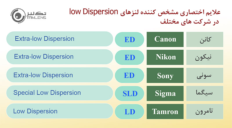 علایم لنز 14