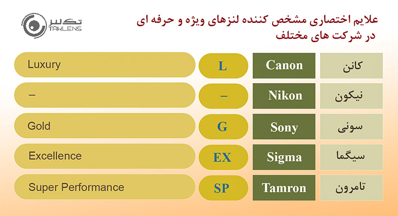 علایم لنز 15