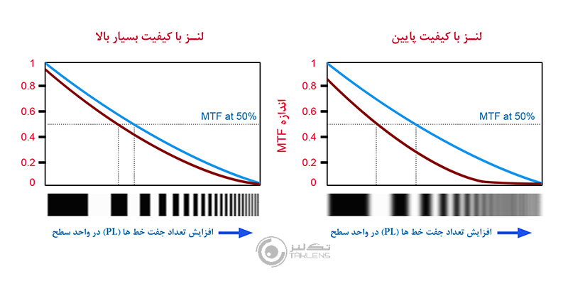 نمودار MTF 6