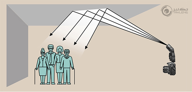 روشنایی سطوح 4