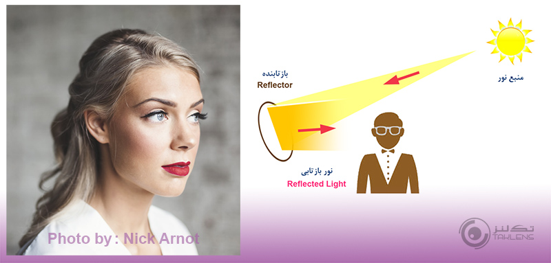 روشنایی سطوح 5