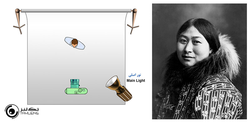 اصطلاح نورپردازی 3