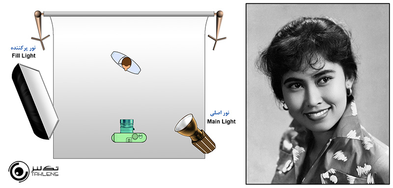 اصطلاح نورپردازی 4