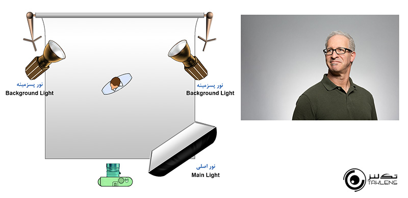 اصطلاح نورپردازی 7