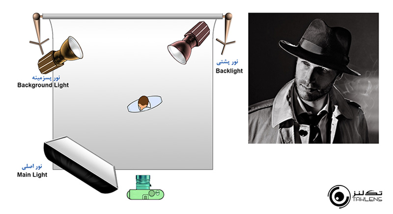 اصطلاح نورپردازی 8