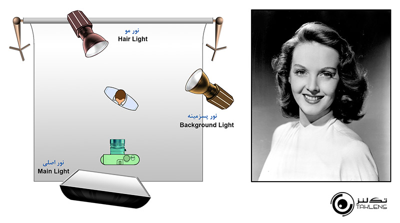 اصطلاح نورپردازی 9