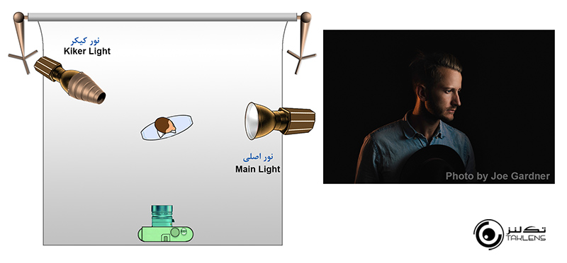 اصطلاح نورپردازی 10