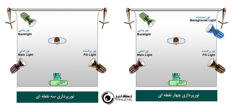 اصطلاح نورپردازی 14