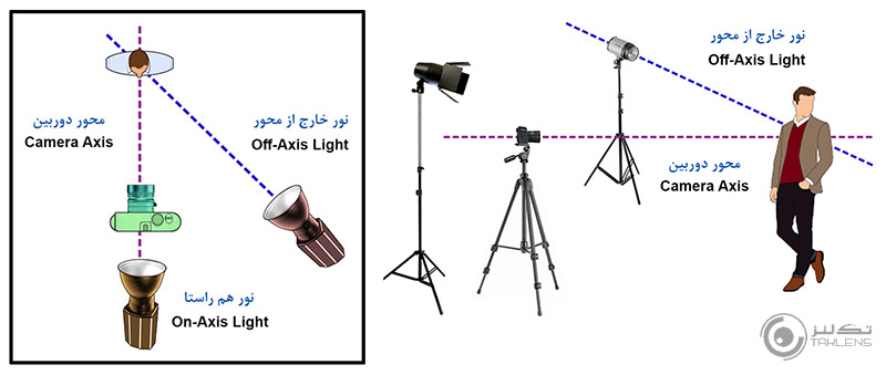 موقعیت دوربین 2