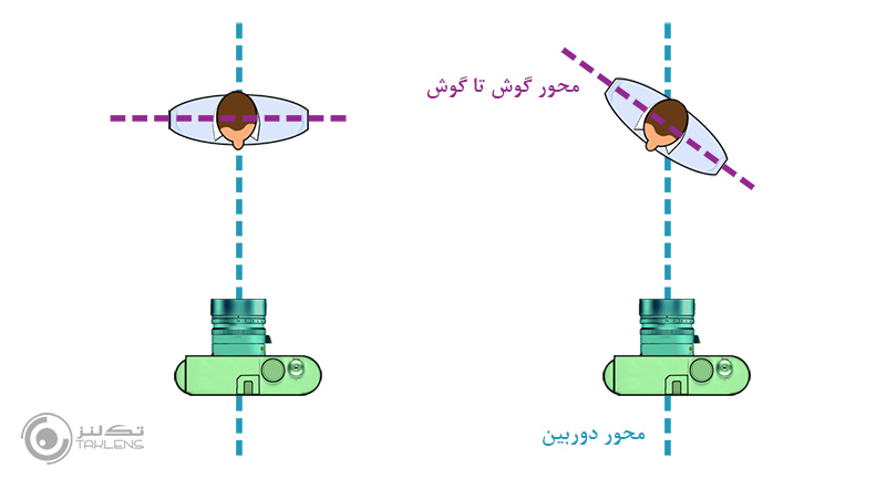موقعیت دوربین 3