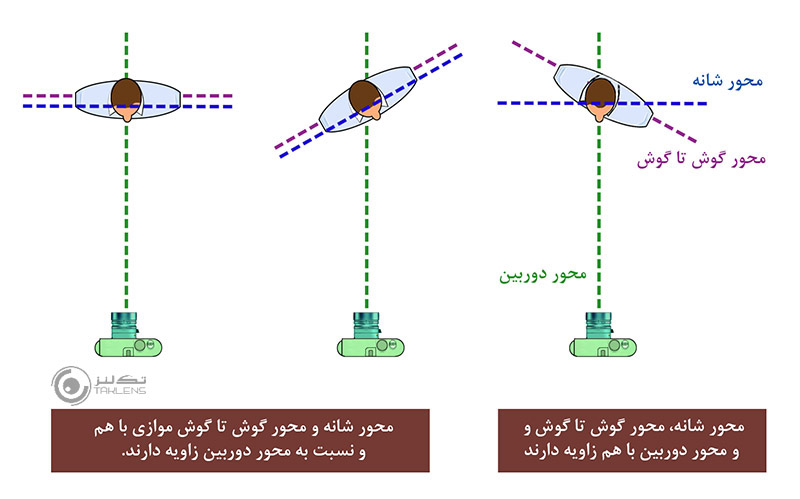 موقعیت دوربین 4