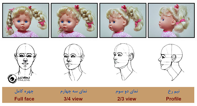 موقعیت دوربین 5