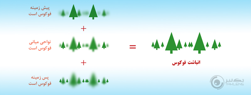 انباشت فوکوس 15