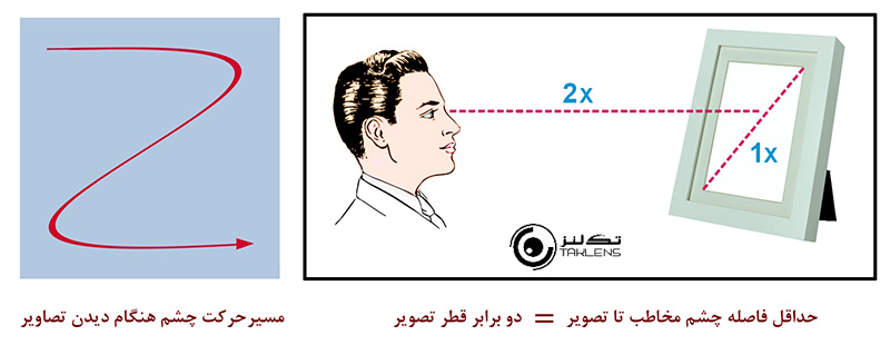 اهمیت ترکیب بندی 11