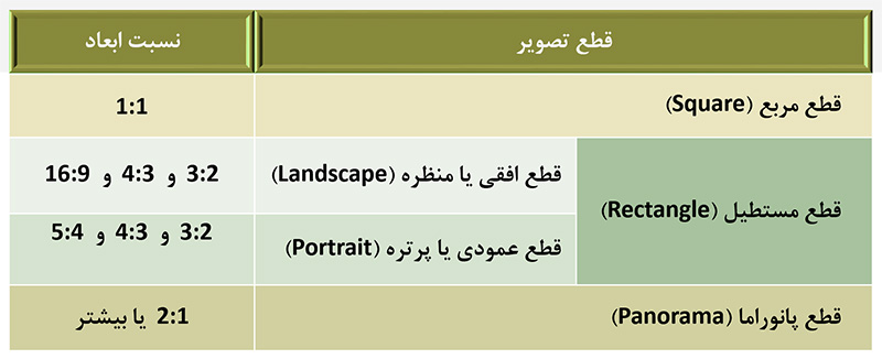 عناصر پایه 1 2