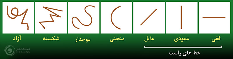 عناصر پایه 2 2