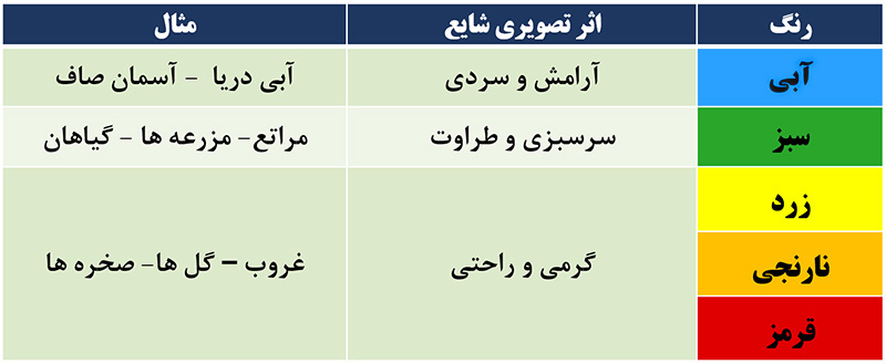 عناصر پایه 3 9