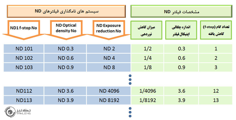فیلتر ND 3