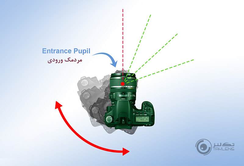 مردمک ورودی 8