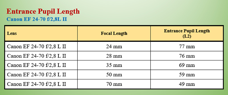 مردمک ورودی 14