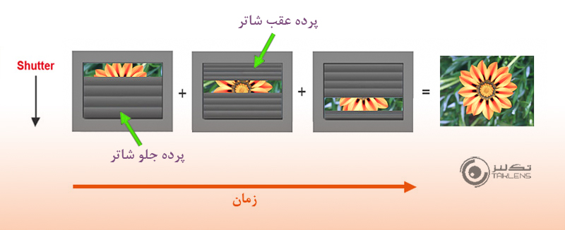 شاتر پرده جلو 1