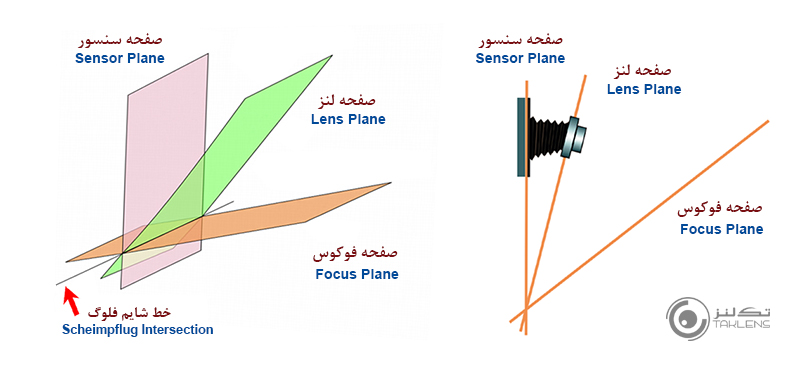 شایم فلوگ  2