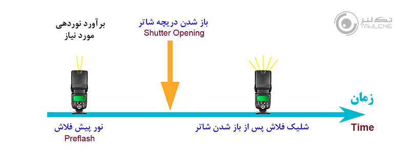 کارکرد فلاش 6