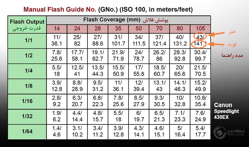 کارکرد فلاش 11
